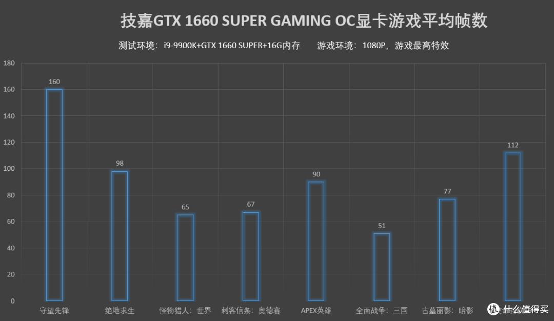 2020年装机配置如何选择?多价位PC配置推荐