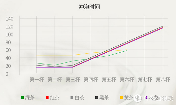 你还在用电热壶烧水泡茶么？习惯可以改改了，原来还可以更懒一些