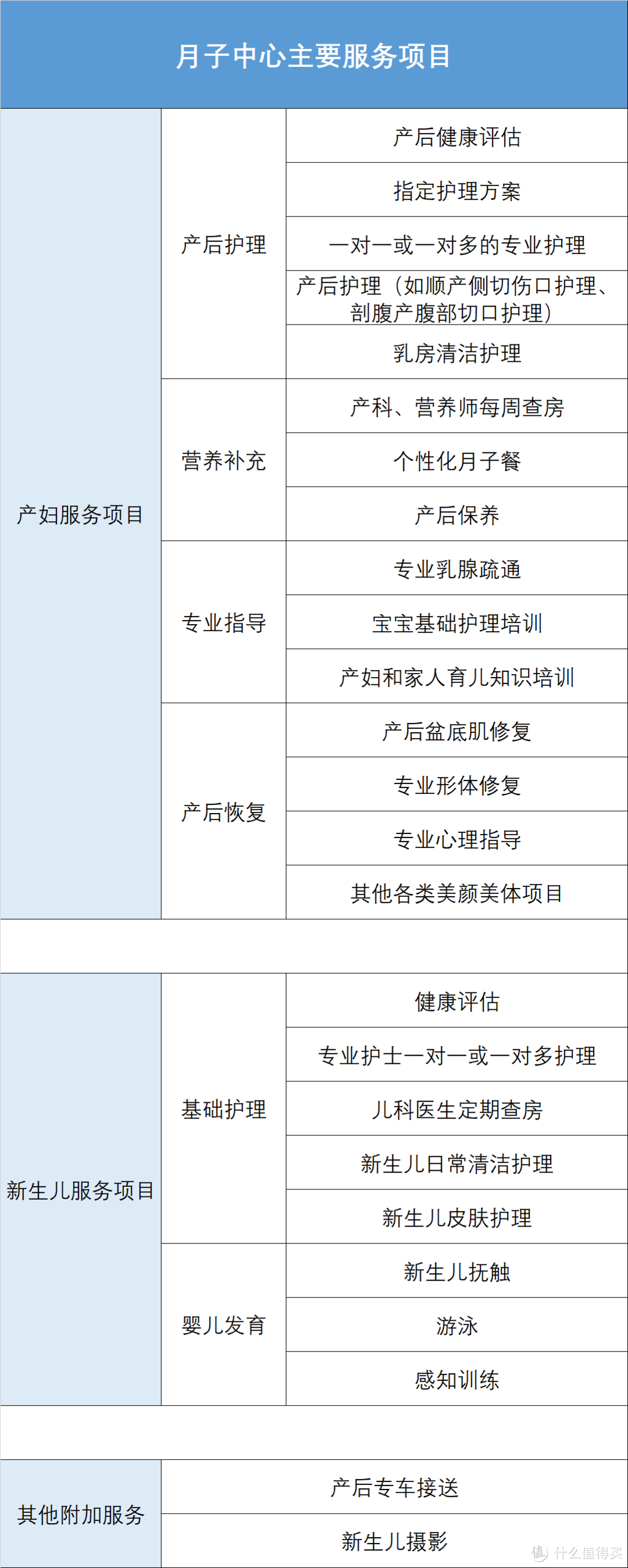 月子中心，到底是高昂智商税，还是花得最值的一笔钱？