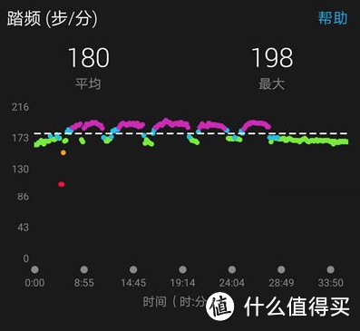 跑步机中的变形金刚？木卫六红点跑步机开箱上手体验