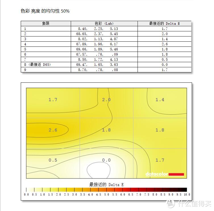 这台显示器让我欲罢不能：华硕 玩家国度 ROG PG279QR 电竞显示器 深度体验评测