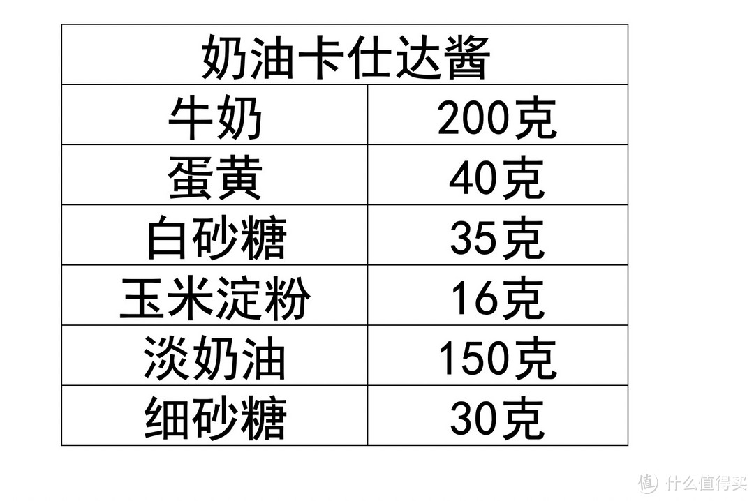 老司机做泡芙，翻车打脸复仇记——奶油卡仕达酱脆皮泡芙