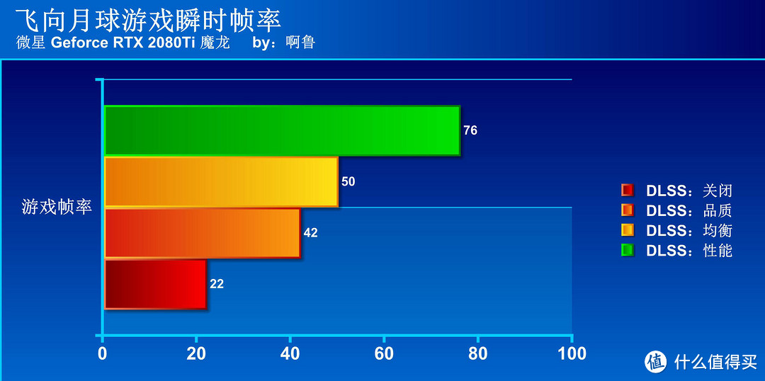 这份福利请收藏 免费让你游戏流畅度提升70%！