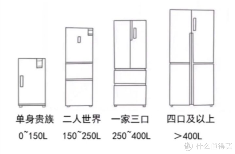 疫情宅家的这些日子   让我终于下决心换台冰箱