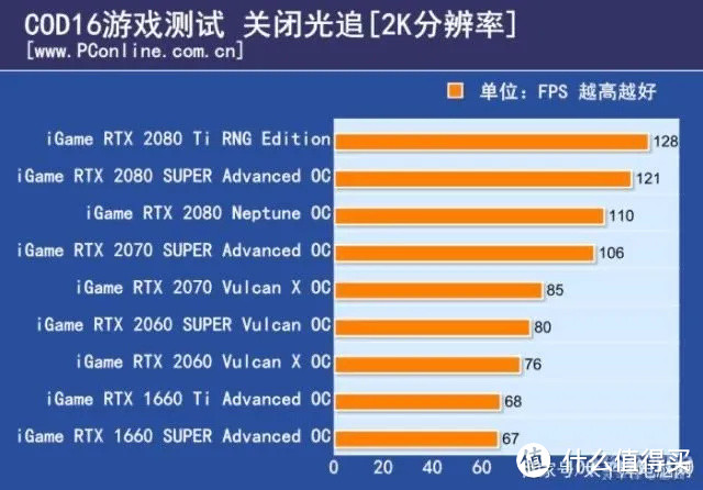 3000元的电脑就能玩！《使命召唤16：现代战争》配置分析与推荐