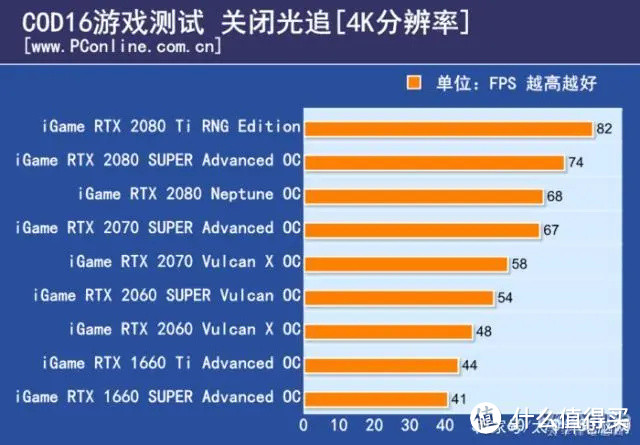 3000元的电脑就能玩！《使命召唤16：现代战争》配置分析与推荐