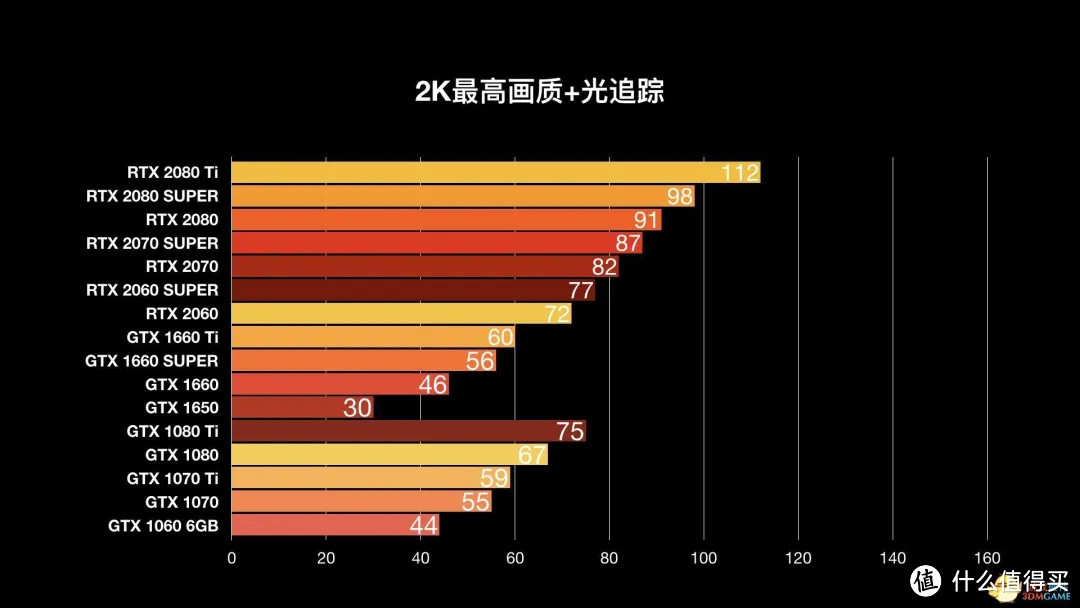 3000元的电脑就能玩！《使命召唤16：现代战争》配置分析与推荐