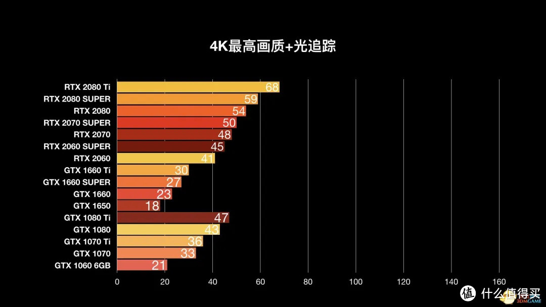 3000元的电脑就能玩！《使命召唤16：现代战争》配置分析与推荐