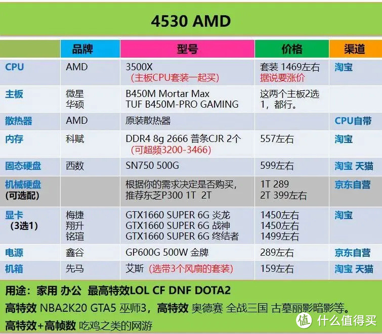 3000元的电脑就能玩！《使命召唤16：现代战争》配置分析与推荐