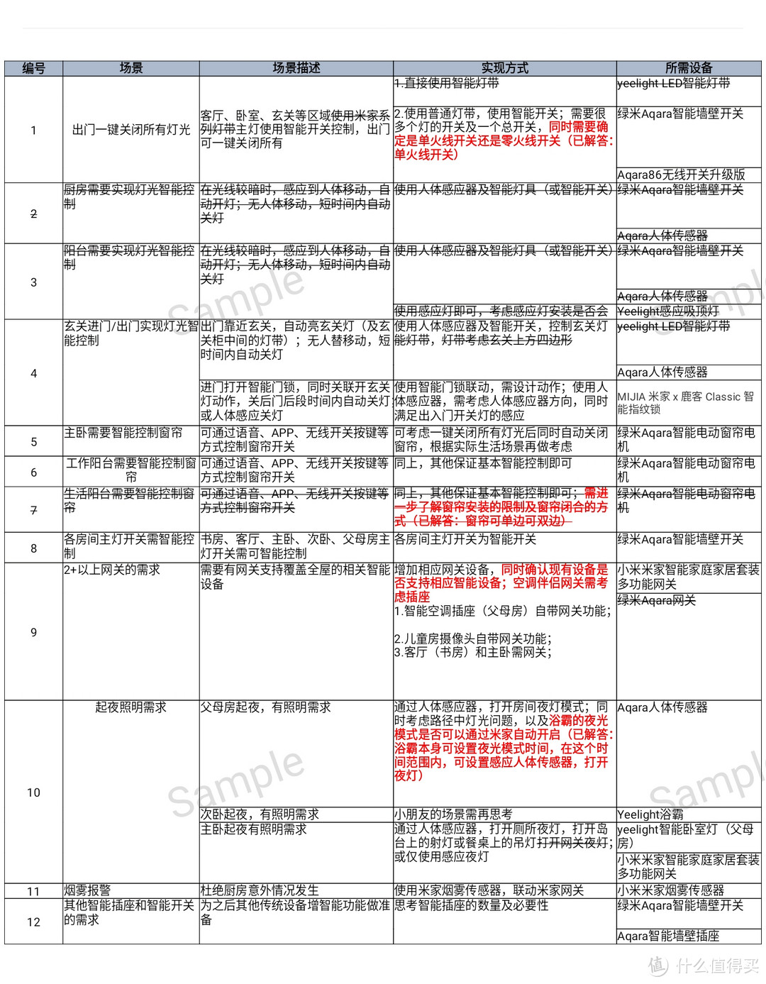 瞎琢磨有瞎琢磨的乐趣