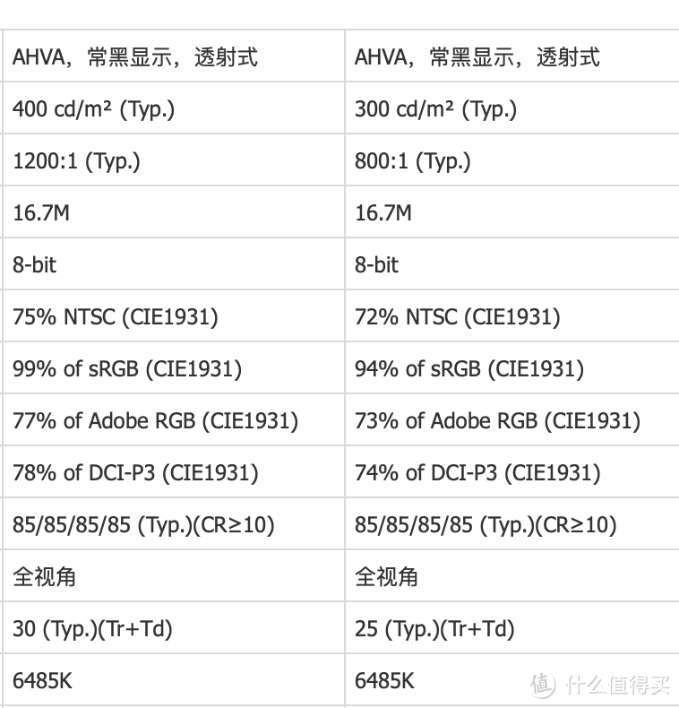 左侧是3.0、右侧2.3，亮度、对比度、色域都高出不少