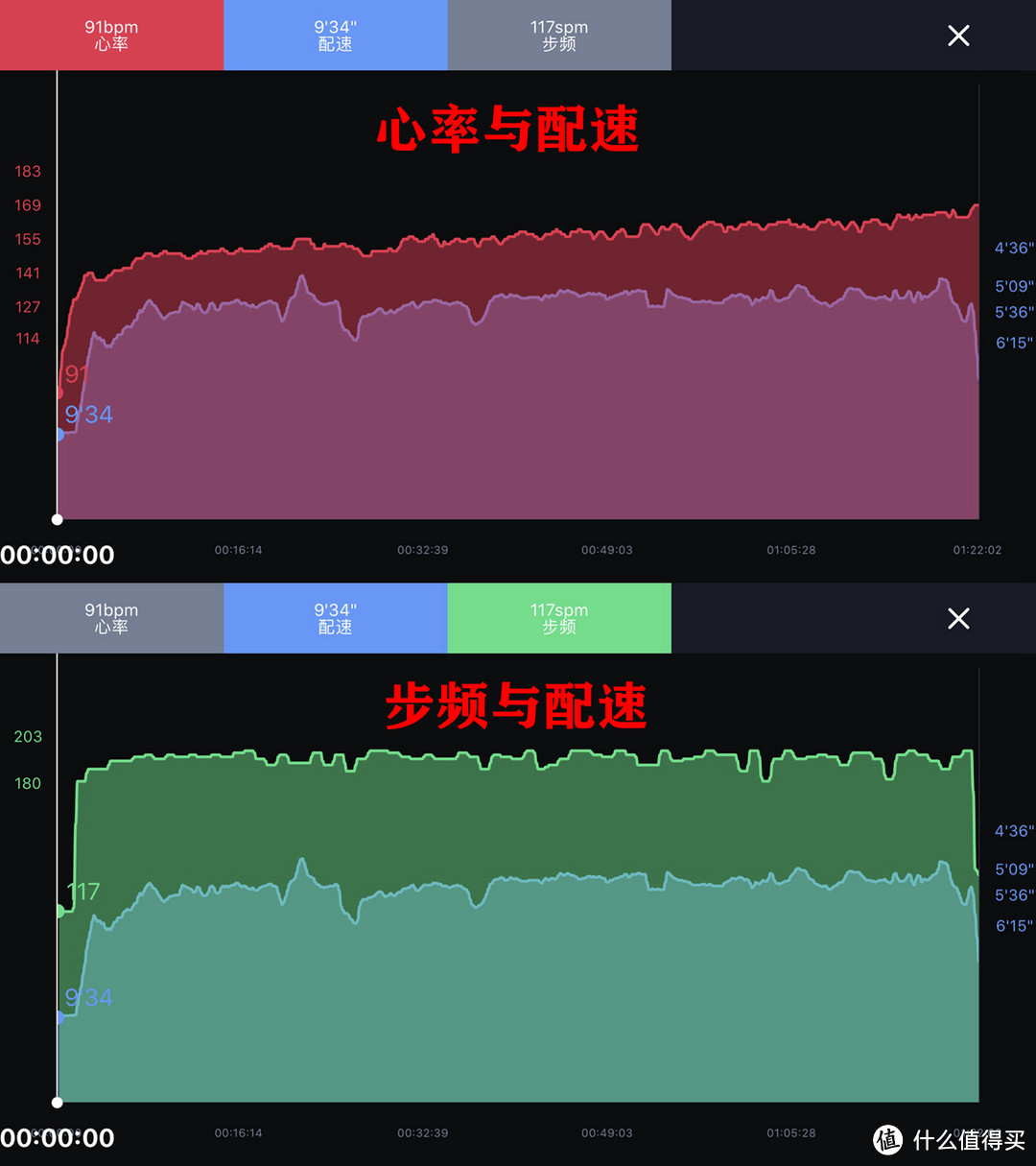 术业有专攻，明星为我代言，而我只为跑步服务——宜准T935跑步手表评测