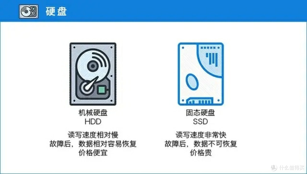 主机硬件配置就应该这么选,大型游戏运行毫无压力!