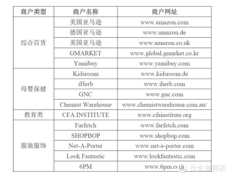 我的吃喝玩乐全靠它！中行信用卡推荐及日常活动指南！