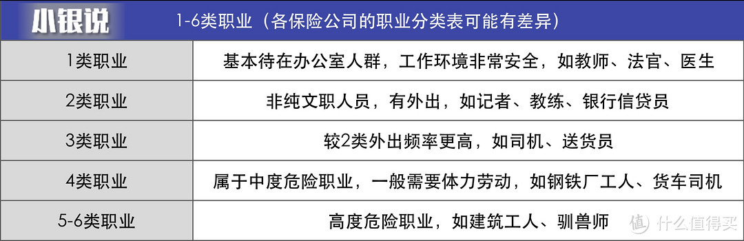 意外险怎么挑选，看这篇！