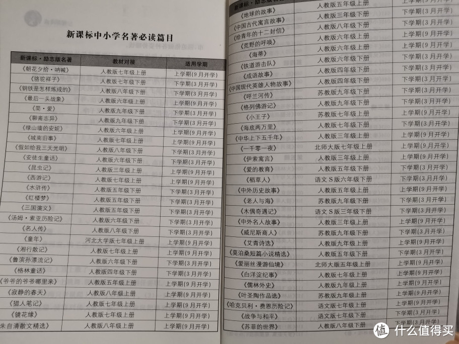 神兽娘吐血推荐低年级小学生的经典图书——儿童科普，文学&教辅