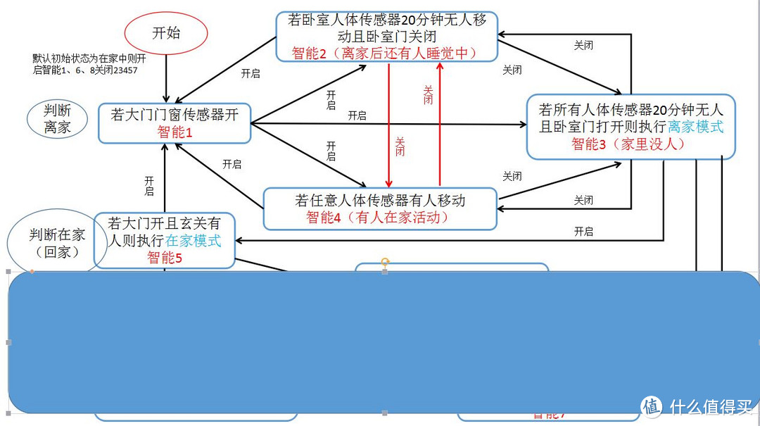 精品干货！如何设置智能场景实现全屋智能--教学篇