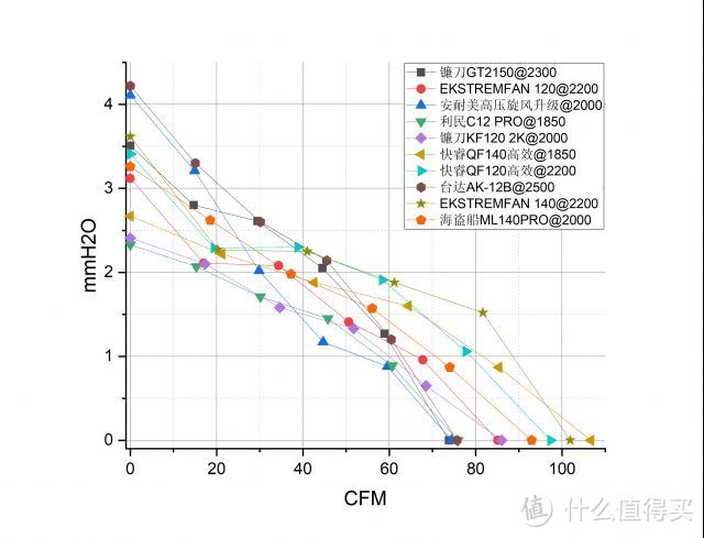 谁是当今市场上最强风扇？市售14款12025风扇和4款14025风扇风洞机满载PQ曲线横测