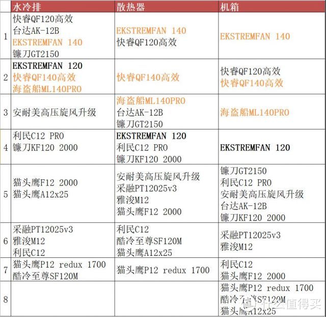 谁是当今市场上最强风扇？市售14款12025风扇和4款14025风扇风洞机满载PQ曲线横测