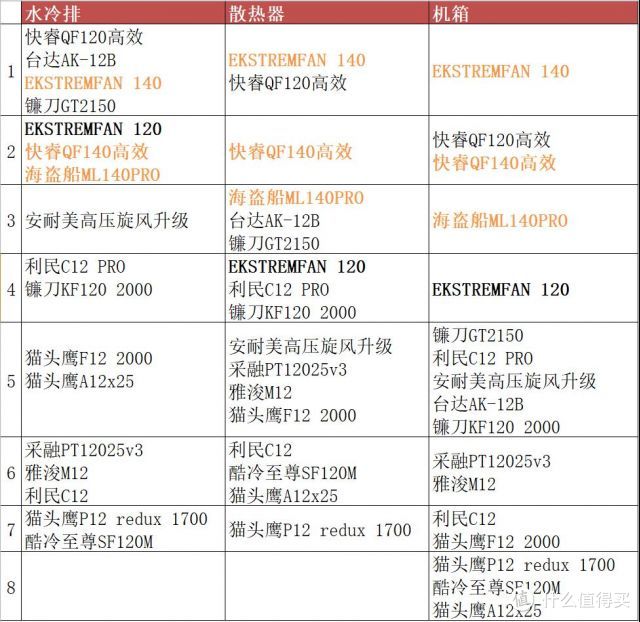 谁是当今市场上最强风扇 市售14款125风扇和4款风扇风洞机满载pq曲线横测 散热风扇 什么值得买