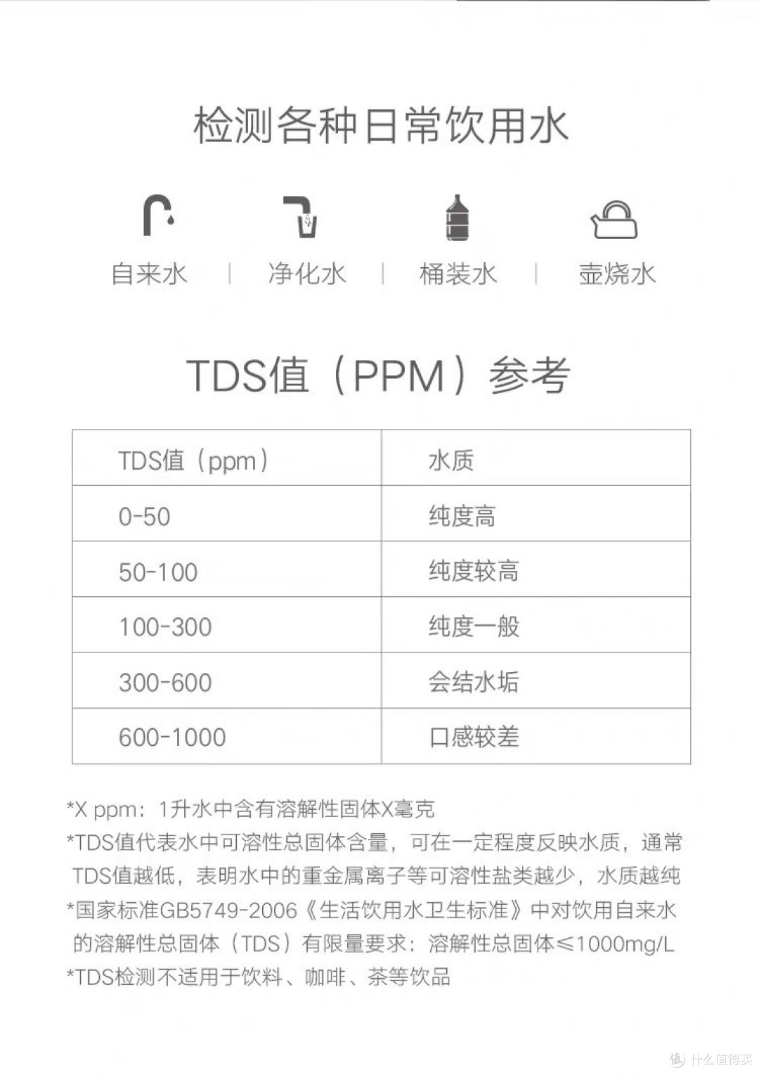 喝水啦~华为荣耀VSITOO不锈钢智能保温被测评