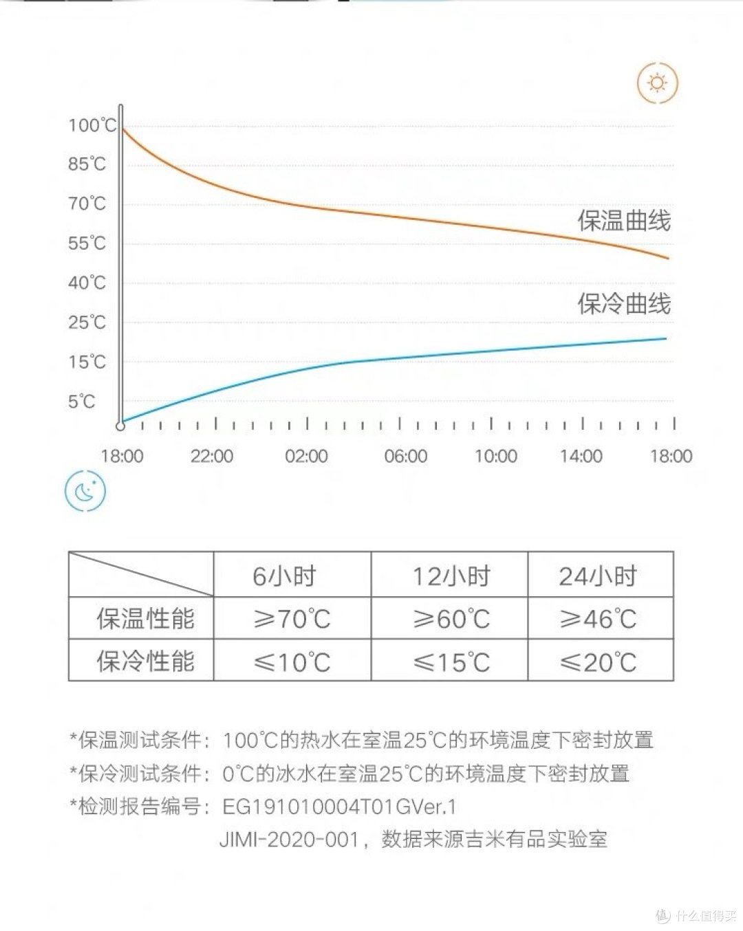 喝水啦~华为荣耀VSITOO不锈钢智能保温被测评