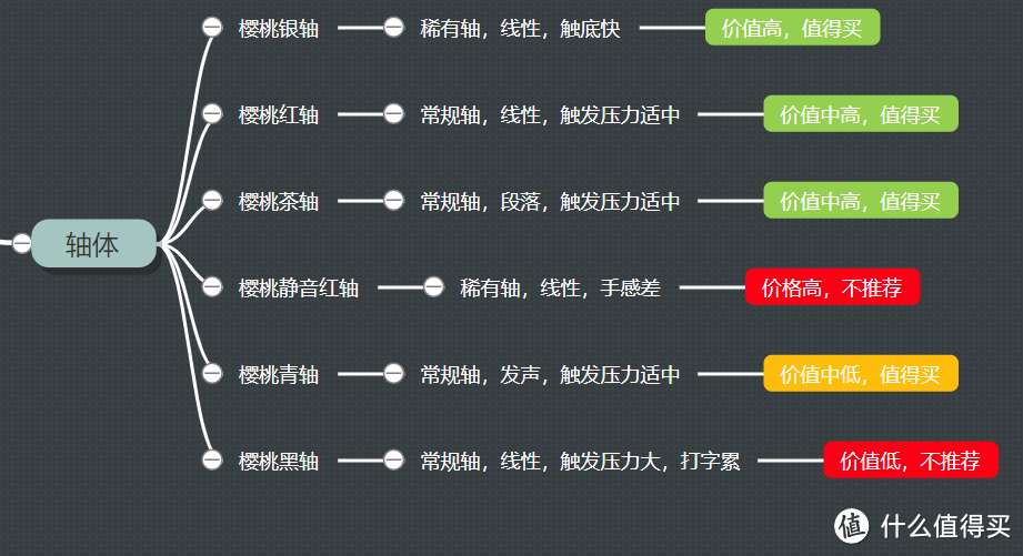 以350元的双模Filco为例，谈谈二手机械键盘选购经验