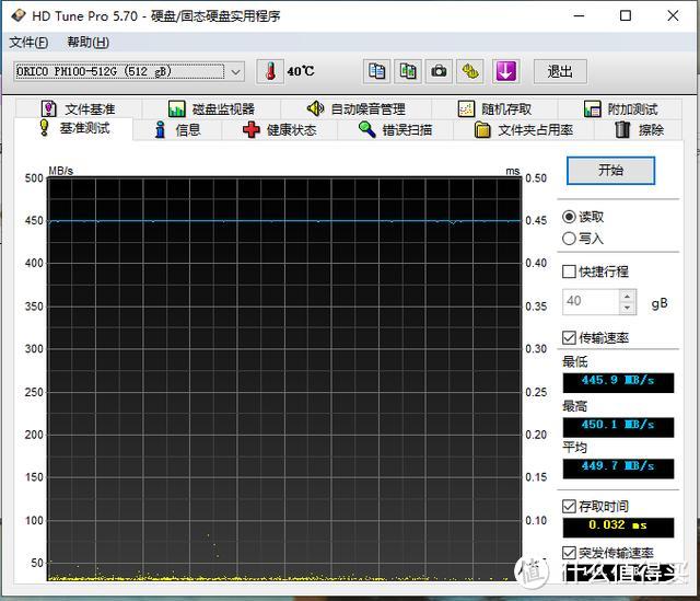 1G不到1元 香气四溢！测试奥睿科迅龙512G固态硬盘！