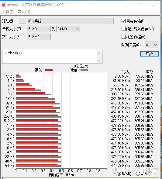 1G不到1元 香气四溢！测试奥睿科迅龙512G固态硬盘！