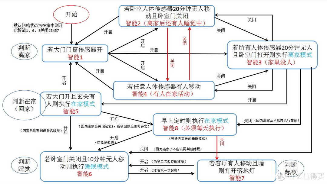 完整流程图