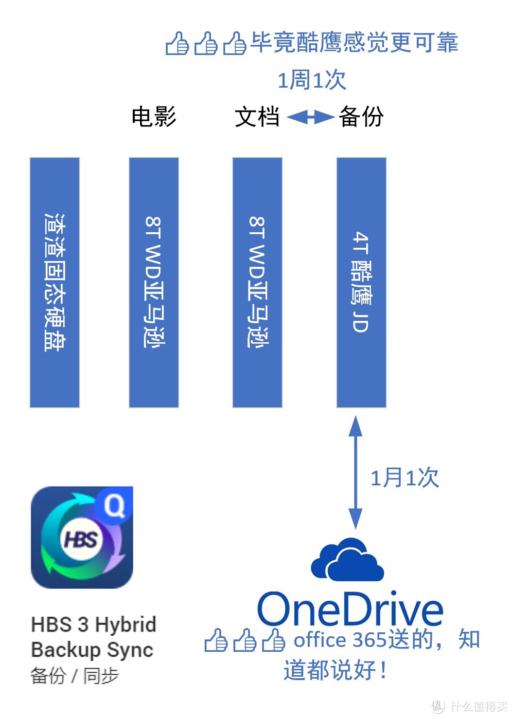 领导给了我一个大大的赞