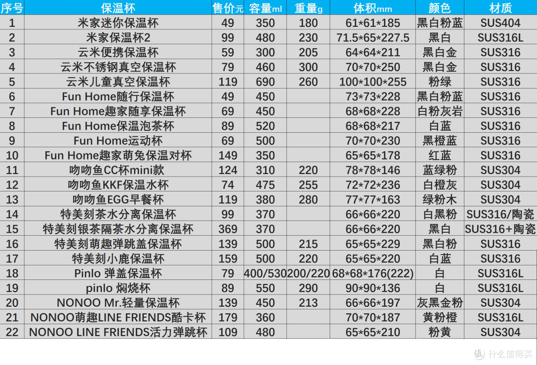 小米有品22款平价保温杯大盘点——总有一款适合你（收藏下来慢慢选）