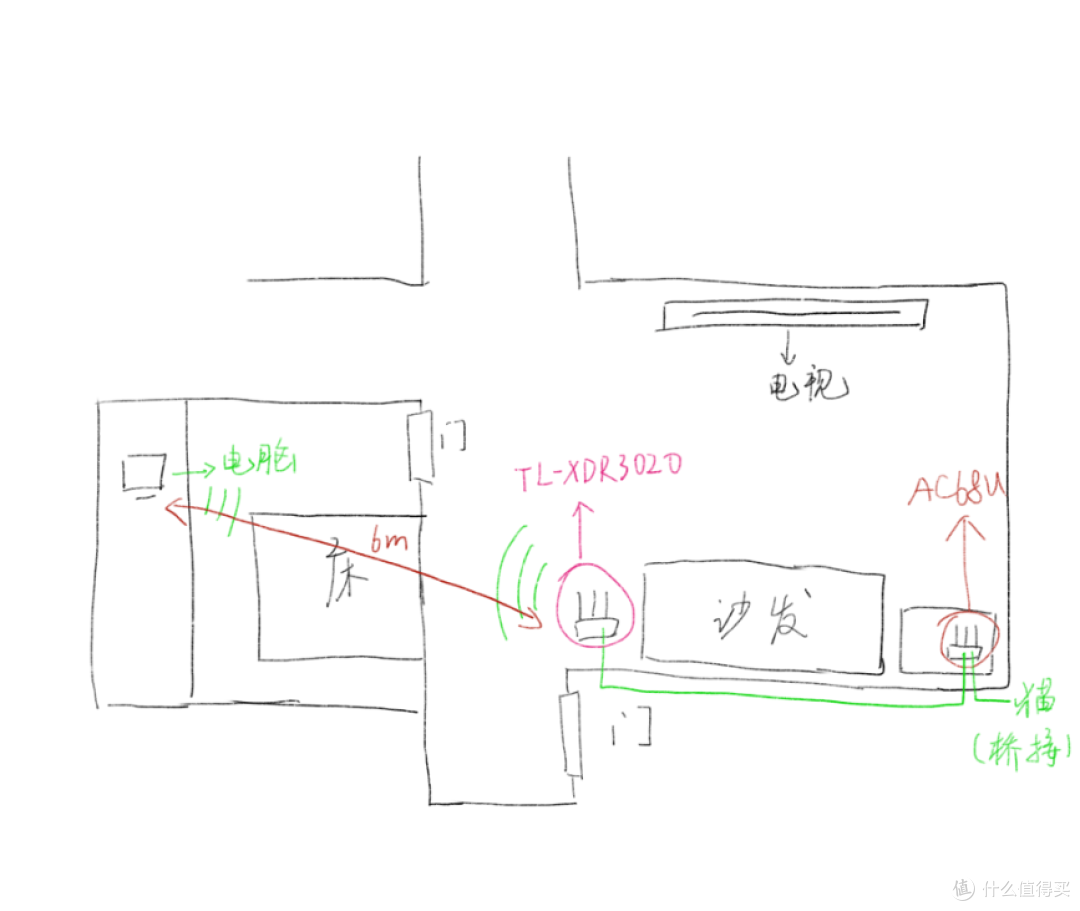 400块钱体验Wi-Fi 6，轻松上千兆