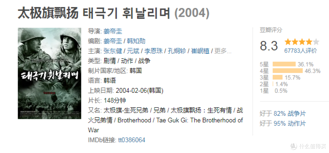 热血沸腾、口碑爆棚的韩国战争片