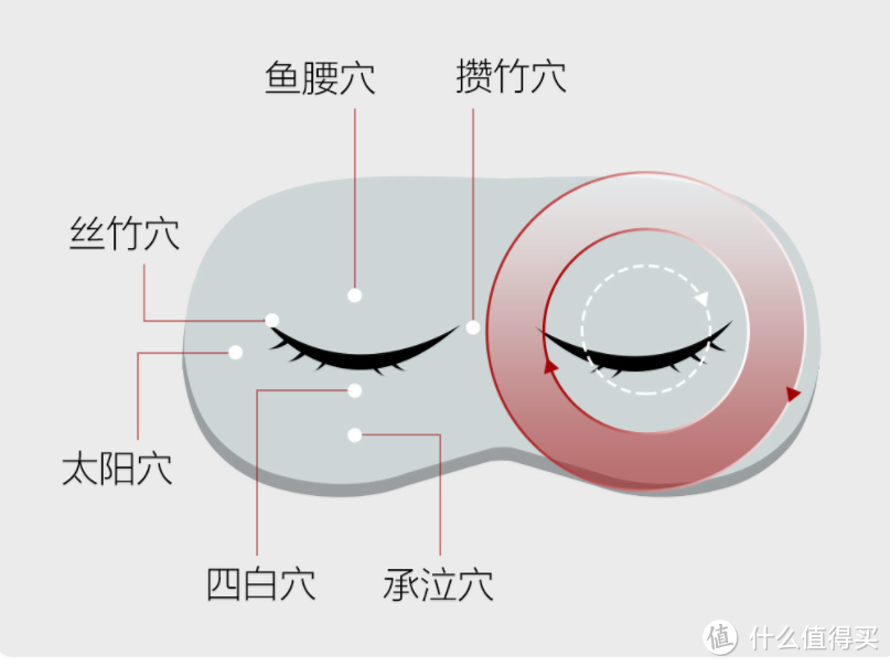 护眼神器：8H SP2石墨烯热敷眼罩