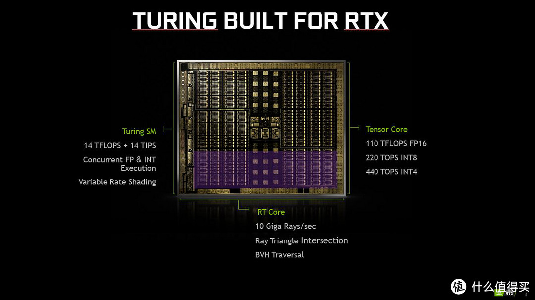 中端显卡之争，理性分析RTX2060 super与5700XT那个香