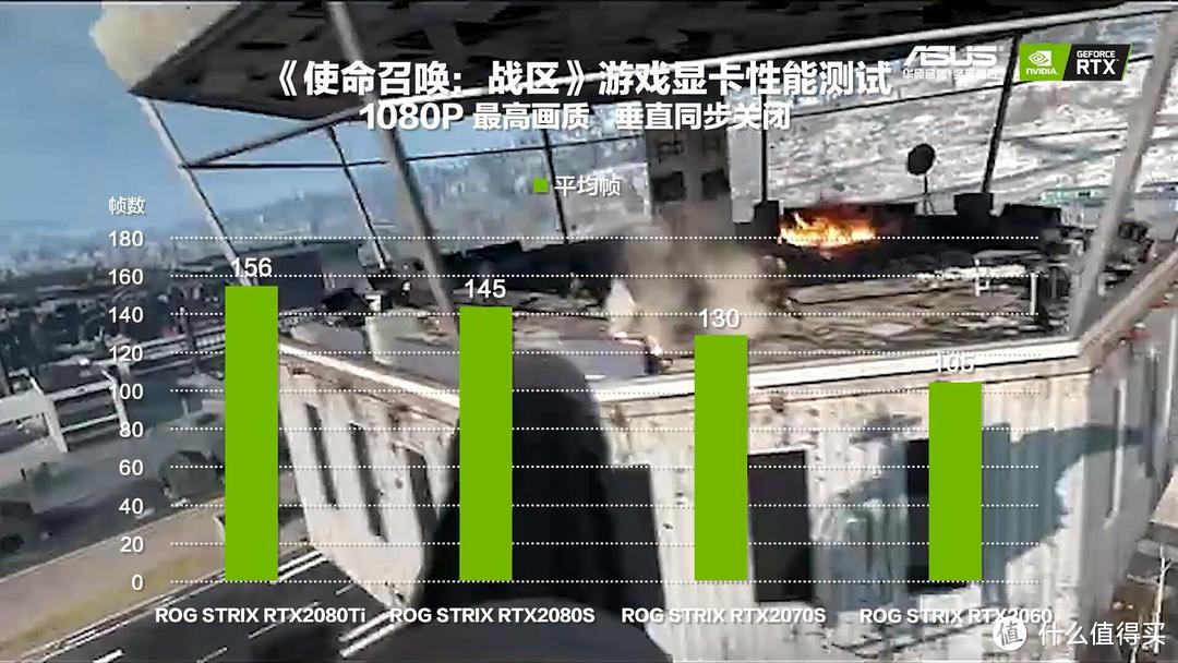 中端显卡之争，理性分析RTX2060 super与5700XT那个香