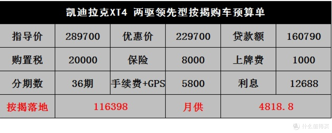 凯迪拉克XT4:比买车时销售顾问描述的油耗高不少