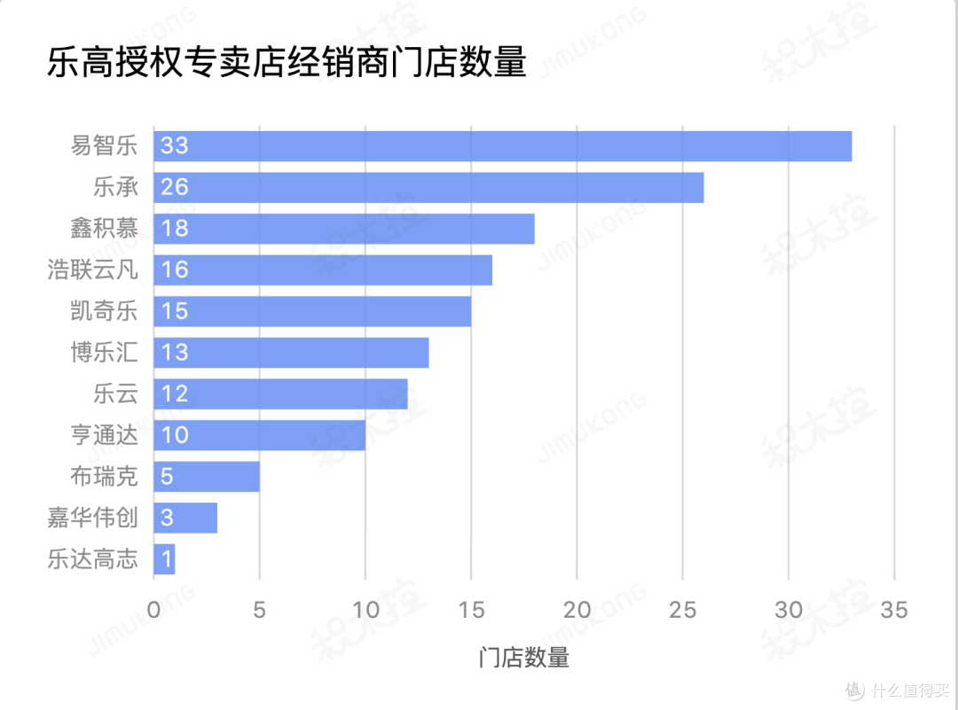 绝密!下一家乐高旗舰店在哪里?我们如何预测?