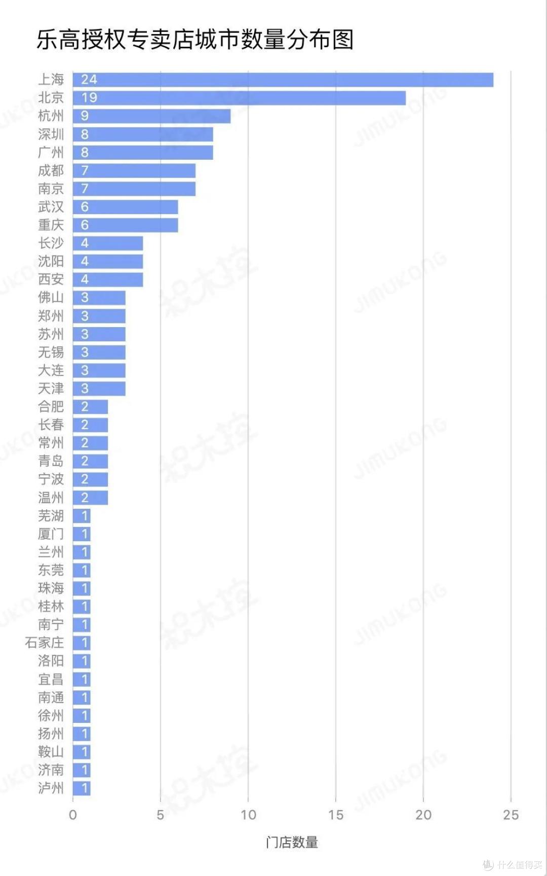 绝密!下一家乐高旗舰店在哪里?我们如何预测?