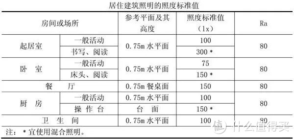 选灯的标准是什么，够亮，够好看？怪不得你睡不好！