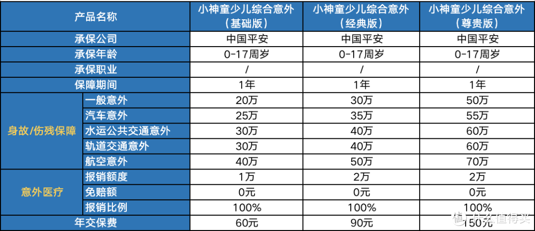 3月意外险推荐清单，这几款更值得买！