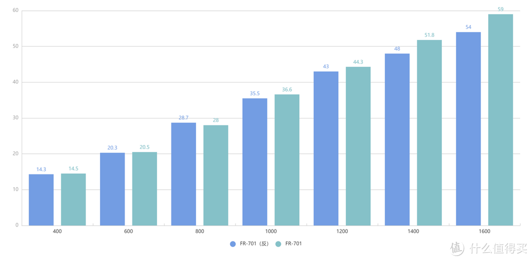 正反两立——乔思伯FR-701风扇使用体验