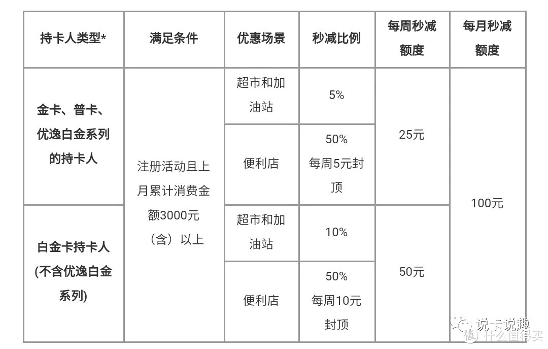 4月来了，交行用卡及活动早知道，八大活动让你花得值