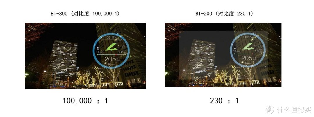 100000:1的效果确实精彩多了