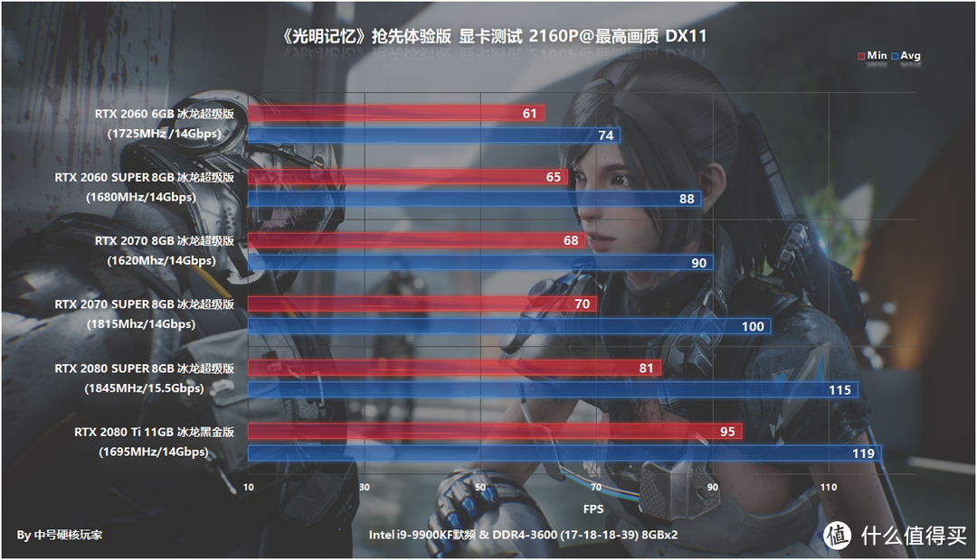 《光明记忆》—还不错的国产FPS，RTX 2060流畅4K