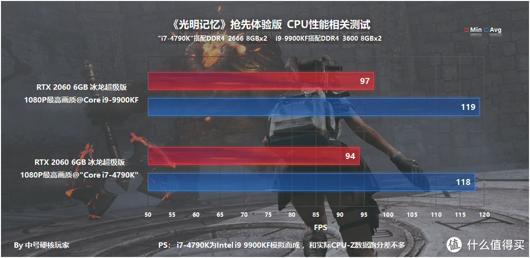 《光明记忆》—还不错的国产FPS，RTX 2060流畅4K