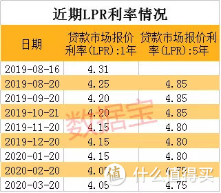 楼市复苏榜来了，苏州第一，地产板块处破净边缘