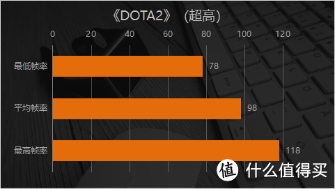 多核碾压同价位70% 锐龙4000给这款游戏本打了鸡血？华硕天选评测