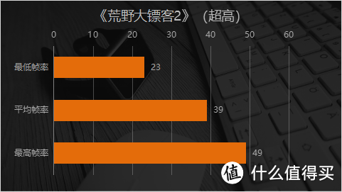 多核碾压同价位70% 锐龙4000给这款游戏本打了鸡血？华硕天选评测